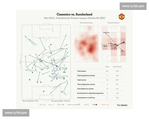 卡塞米罗领衔中场核心地位重塑曼联防守体系与进攻脉络 卡塞米罗领衔中场核心地位重塑曼联防守体系与进攻脉络