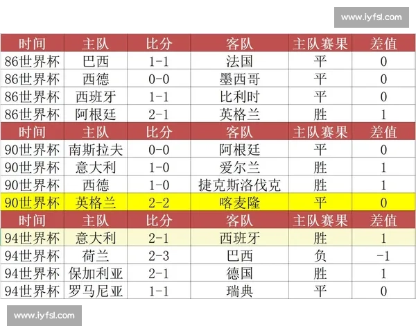 数据揭秘!世界杯各队战术分析,洞察致胜的关键所在 数据揭秘!世界杯各队战术分析,洞察致胜的关键所在