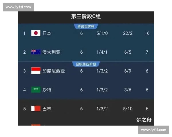 谁能统治2026世界杯最佳球员之争进入白热化！