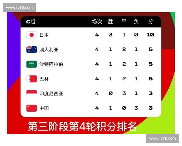 足球的无限可能，2026世界杯分档激发更多想象！