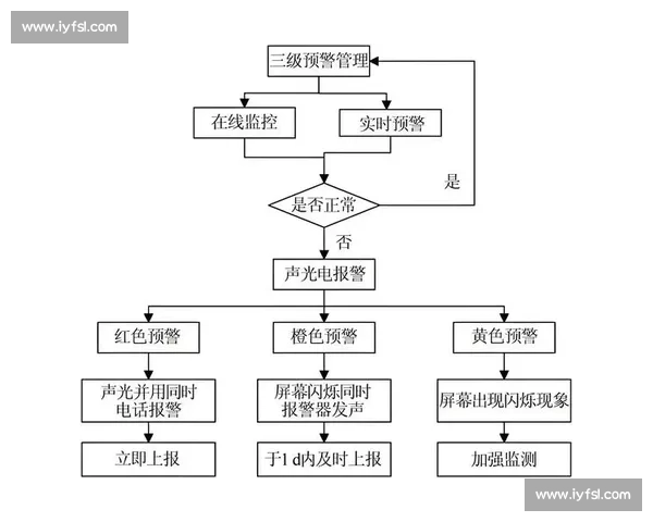 电子竞技的“智慧之眼”！数据监控系统正在改变游戏规则！