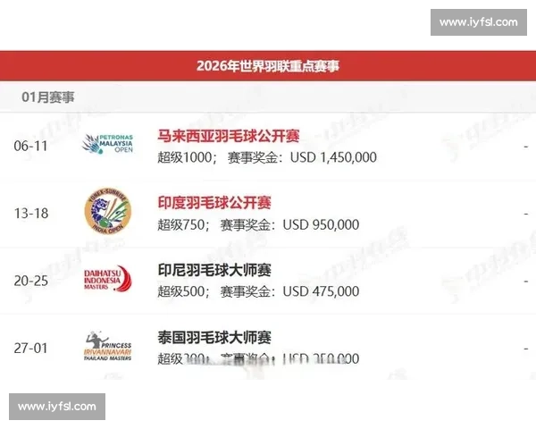 积分风暴席卷全球，羽毛球世界迎来新格局！