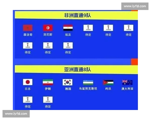 谁是亚洲的搅局者大洋洲球队蓄势待发