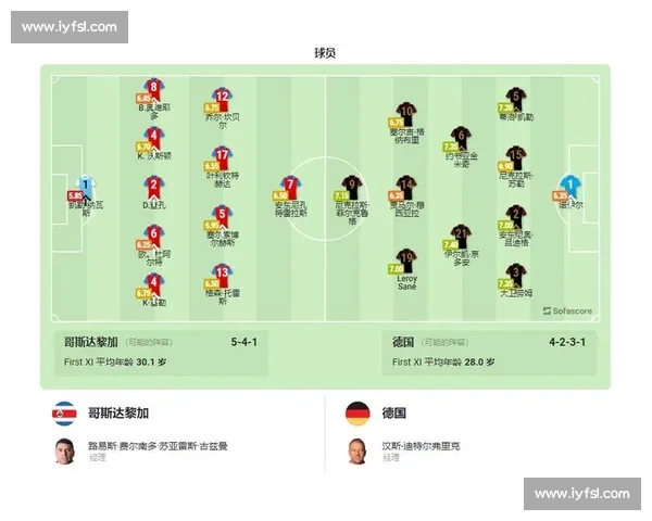 2026世界杯前瞻:这几支队伍的进攻数据,绝对让你大吃一惊! 2026世界杯前瞻:这几支队伍的进攻数据,绝对让你大吃一惊!