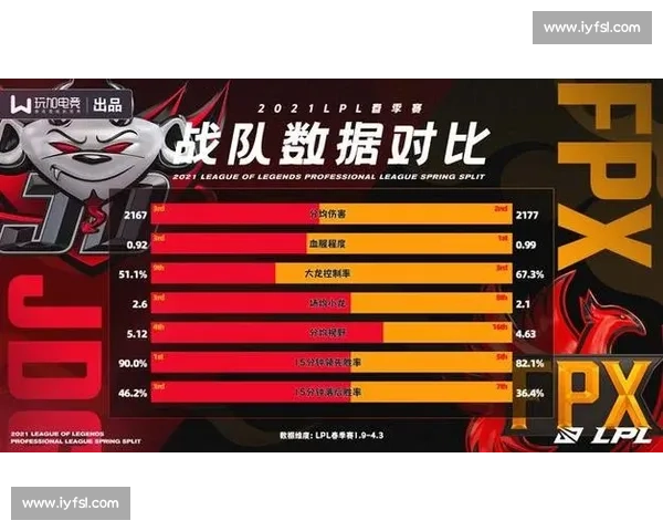 LGD 绝境逢生，生死战险胜 RNG 晋级胜者组！